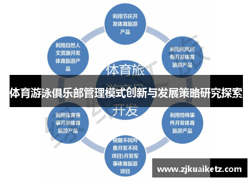 体育游泳俱乐部管理模式创新与发展策略研究探索