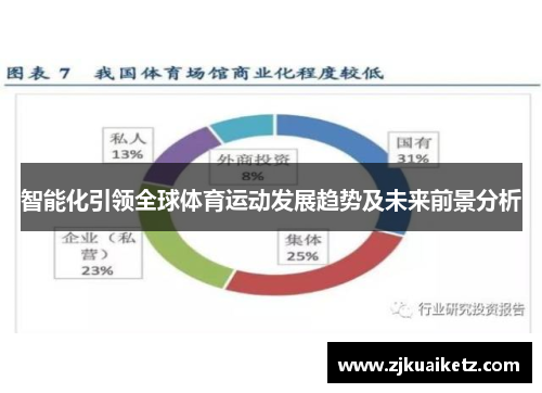 智能化引领全球体育运动发展趋势及未来前景分析