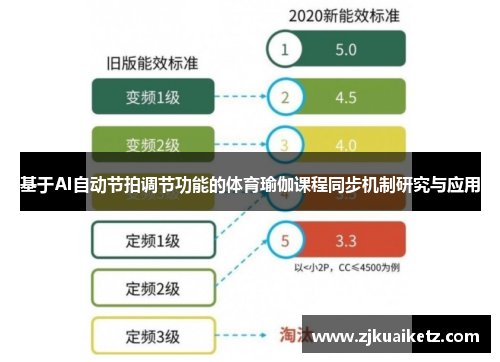 基于AI自动节拍调节功能的体育瑜伽课程同步机制研究与应用