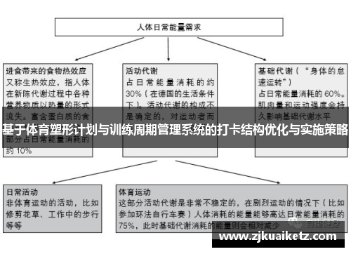 基于体育塑形计划与训练周期管理系统的打卡结构优化与实施策略