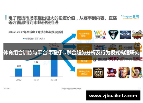 体育组合训练与平台课程打卡融合趋势分析及行为模式构建研究