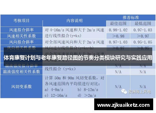 体育康复计划与老年康复路径图的节奏分类模块研究与实践应用