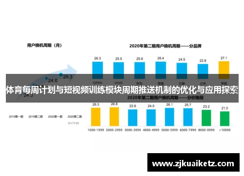 体育每周计划与短视频训练模块周期推送机制的优化与应用探索