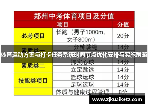 体育运动方案与打卡任务系统时间节点优化安排与实施策略