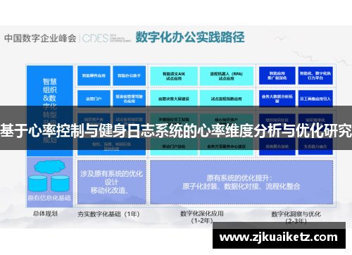 基于心率控制与健身日志系统的心率维度分析与优化研究