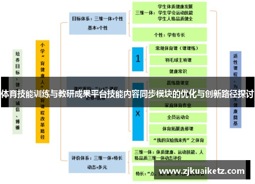 体育技能训练与教研成果平台技能内容同步模块的优化与创新路径探讨