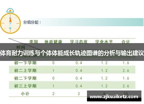 体育耐力训练与个体体能成长轨迹图谱的分析与输出建议