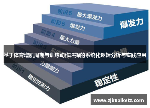 基于体育增肌周期与训练动作选择的系统化逻辑分析与实践应用