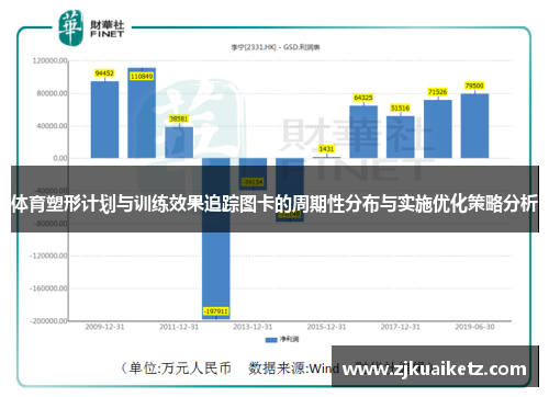 体育塑形计划与训练效果追踪图卡的周期性分布与实施优化策略分析